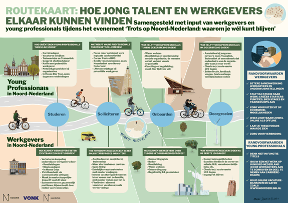 Routekaart